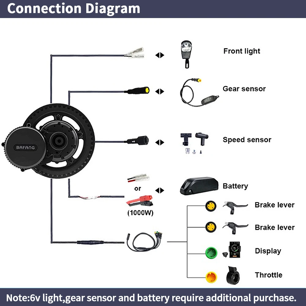 Kit de Conversão para Biciclet - Bafang Bbshd 1000W Conversion Kit avaliação e preço